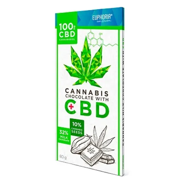Euphoria 80G Cannabis Chocolate Milk (CBD12mg) /886/